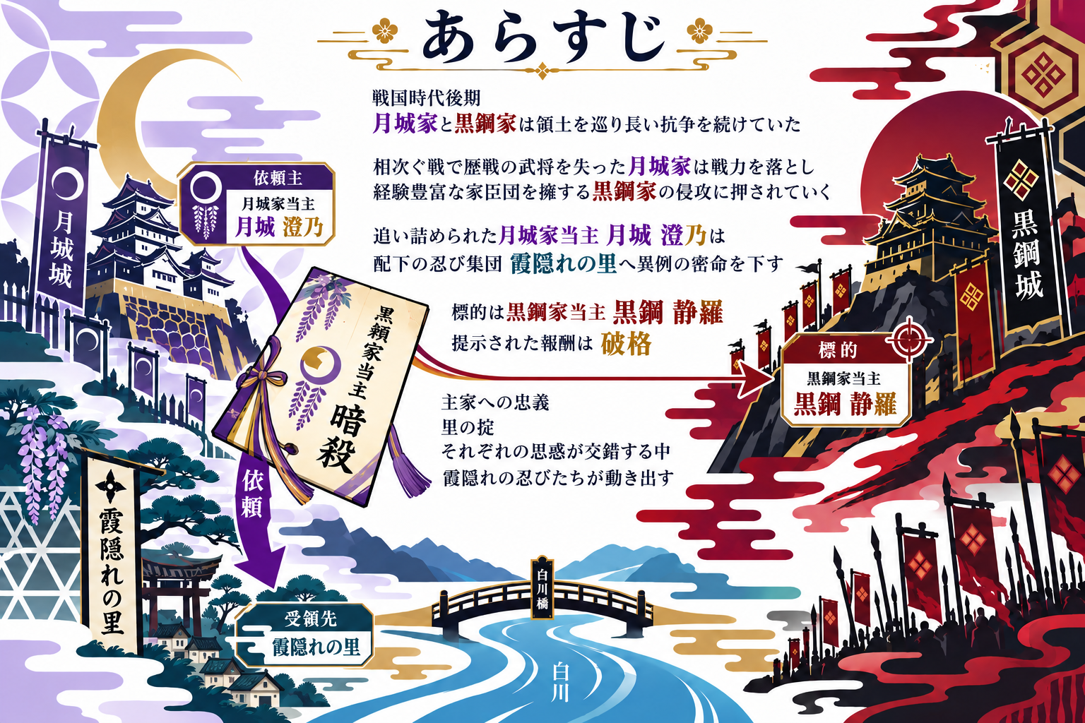 あらすじ