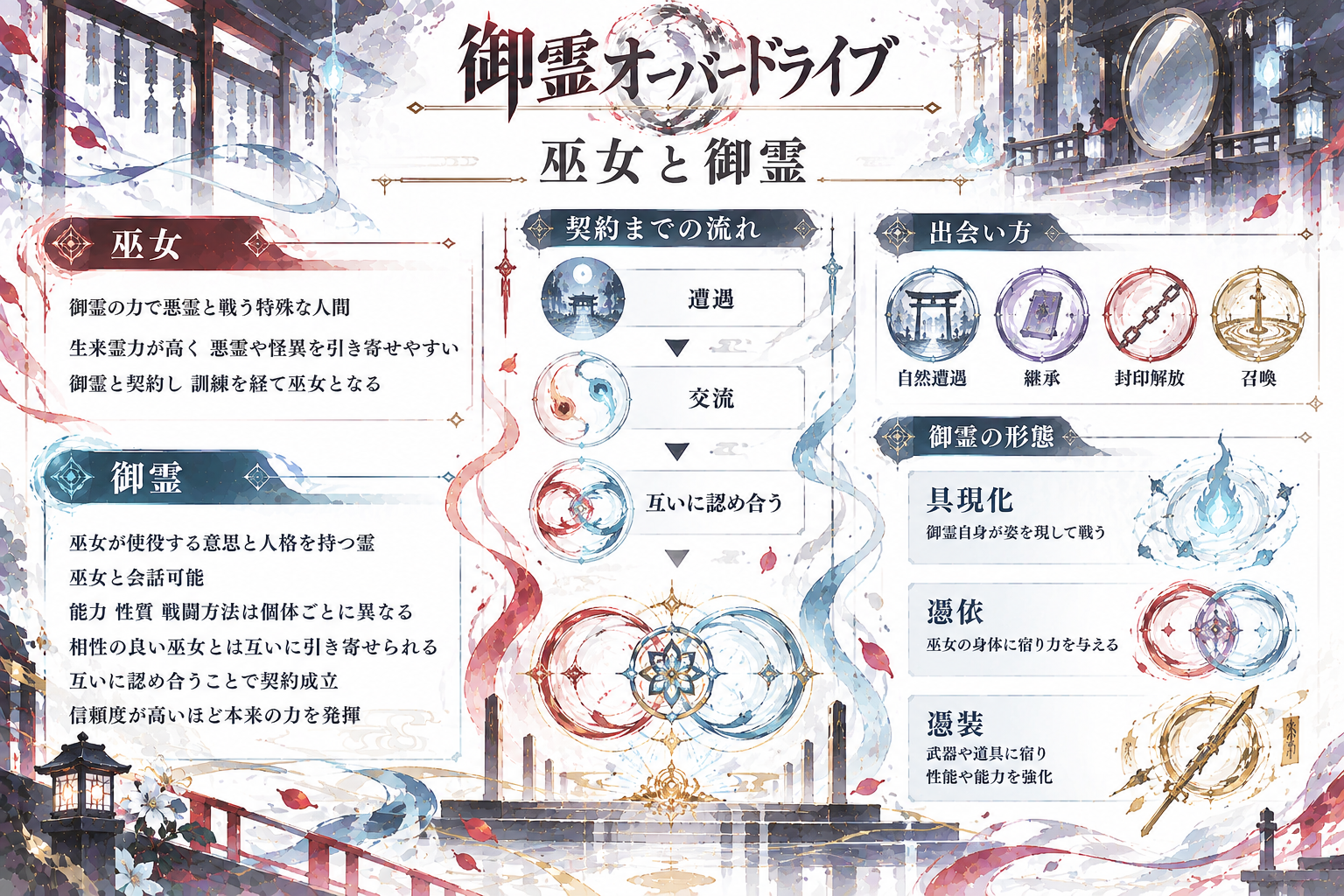 導入2