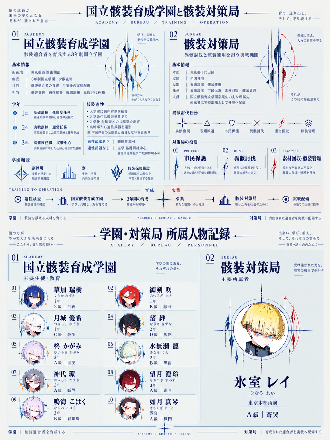 導入2