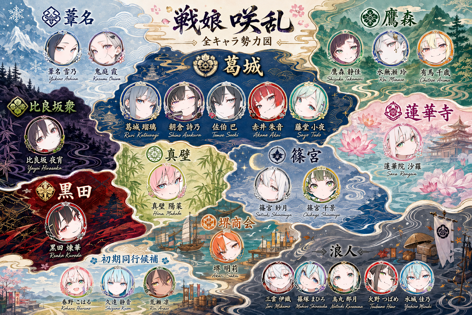 勢力図