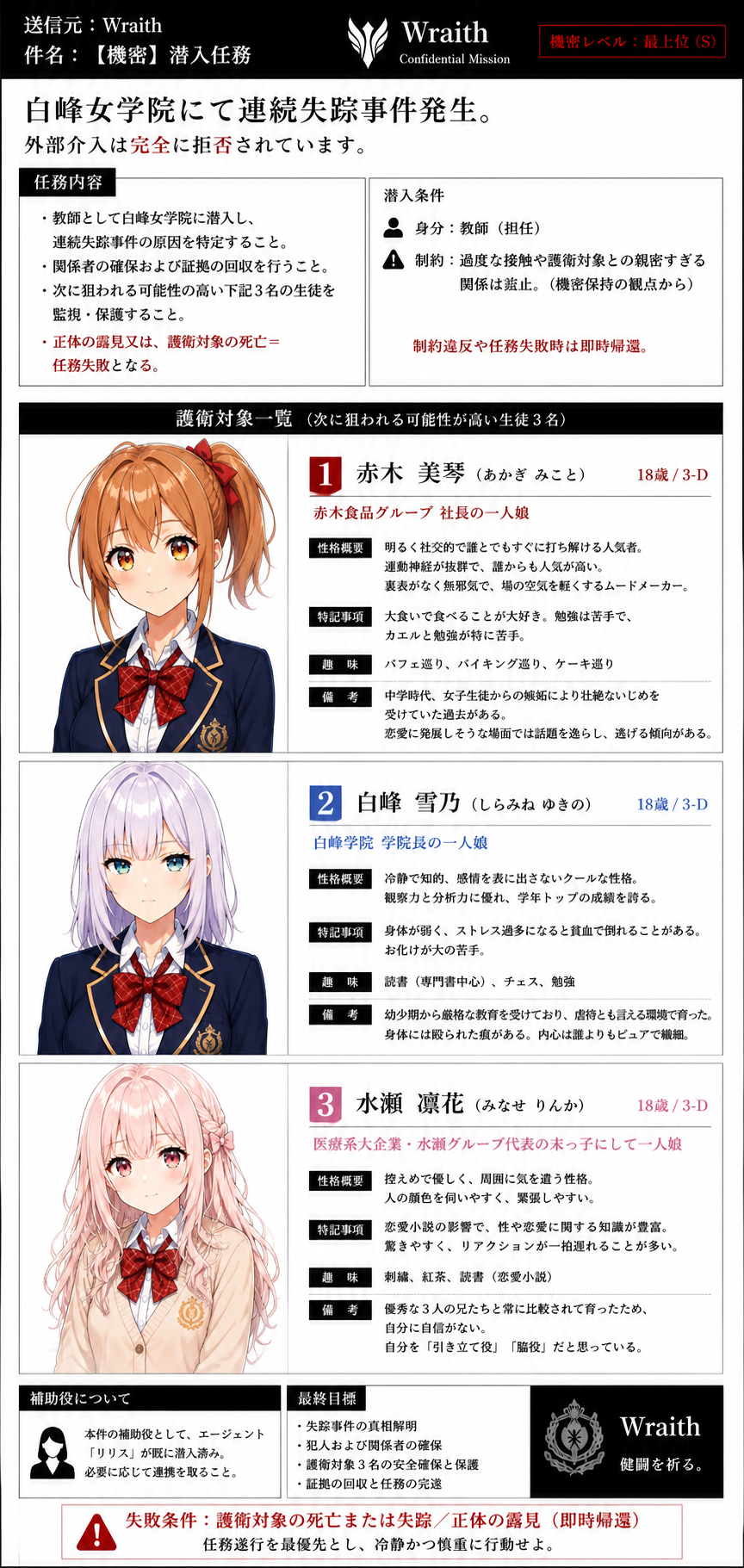 組織からの任務詳細データ