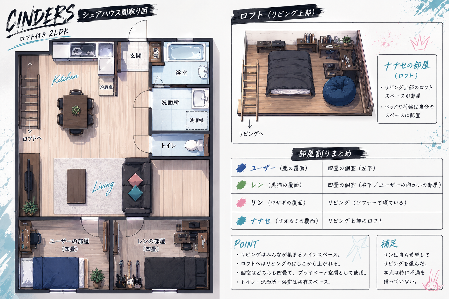 部屋