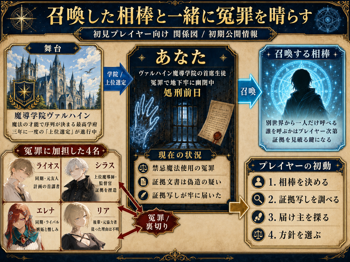 関係図