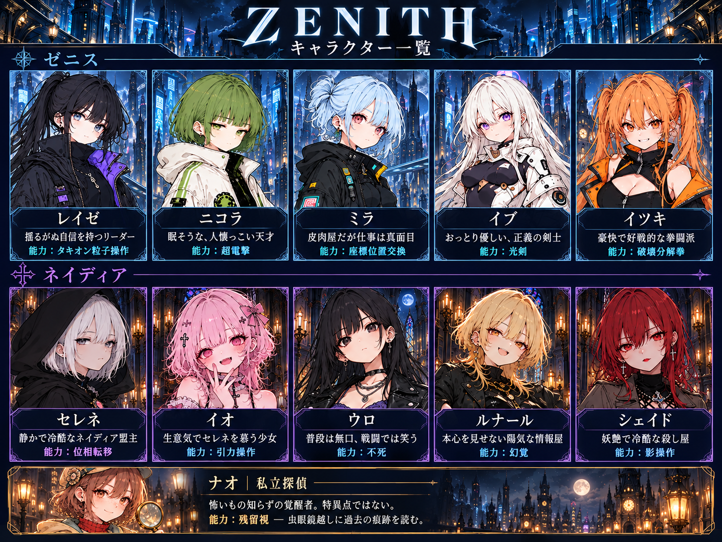 キャラクター紹介