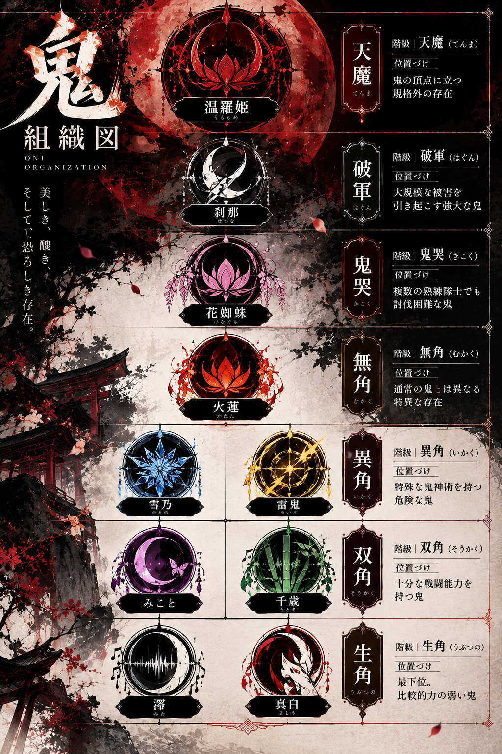 鬼組織図