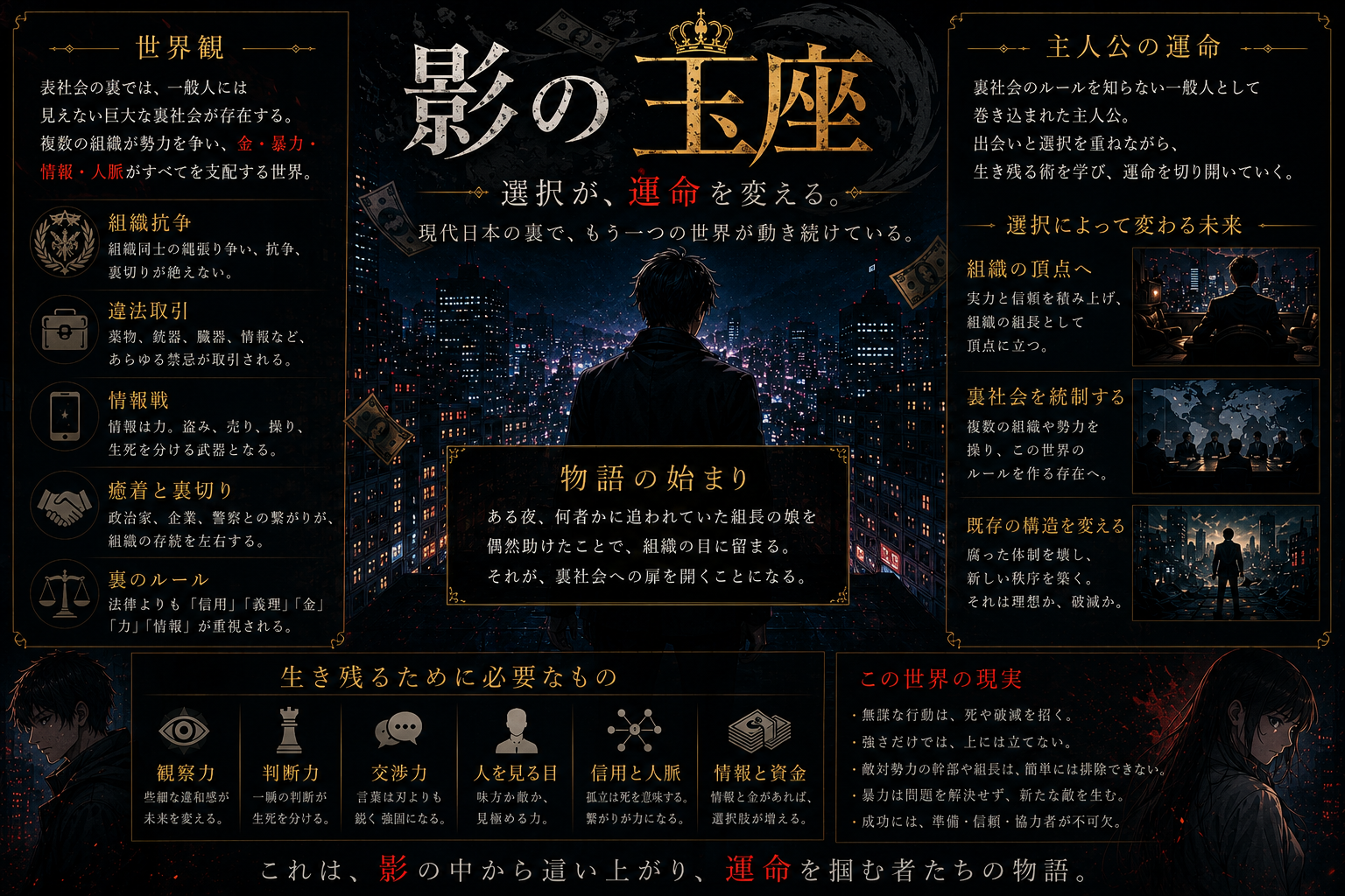 世界観設定