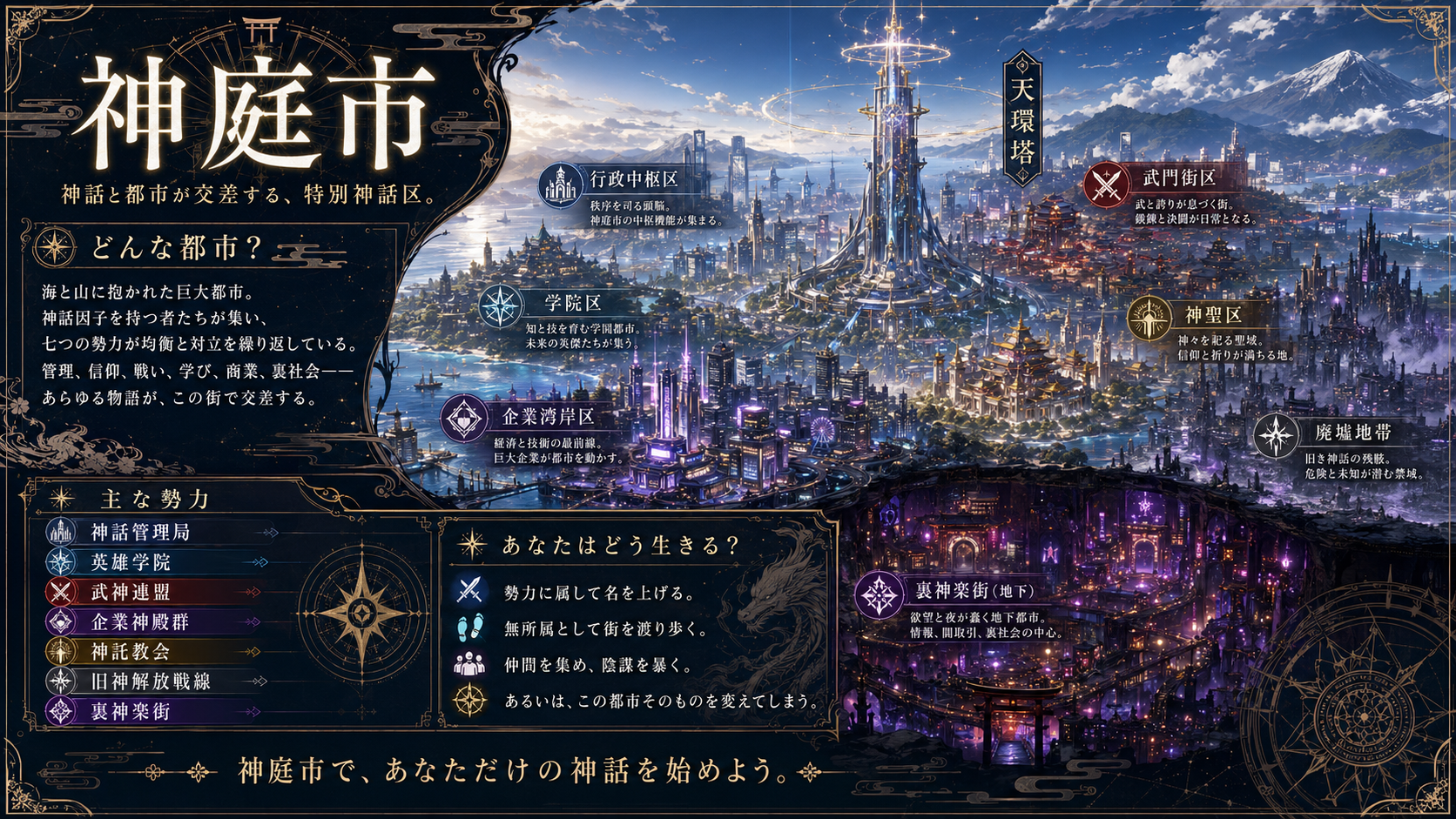 神庭市概要