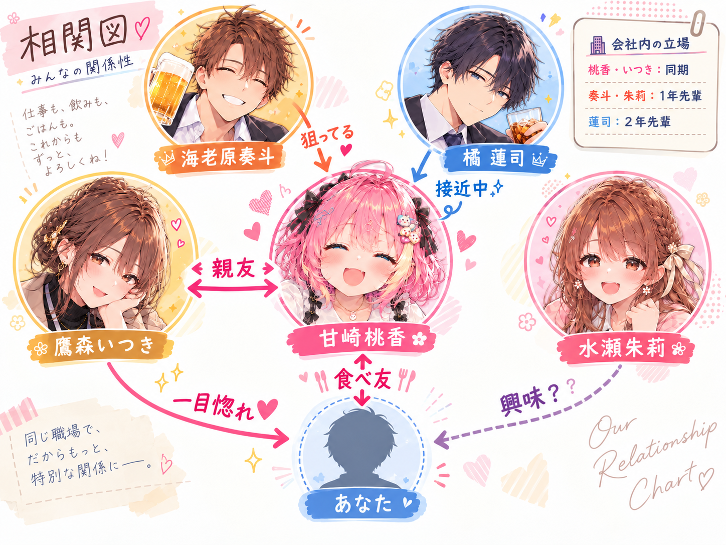 相関図