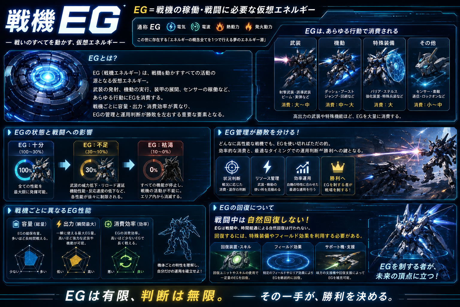 EG