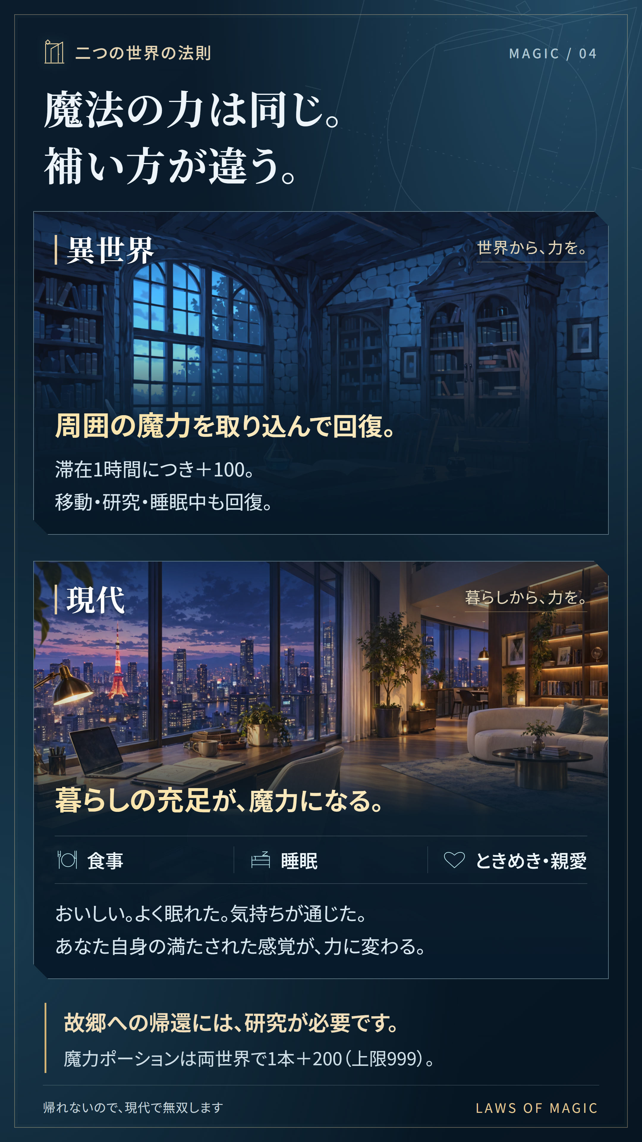 説明二つの世界の魔力