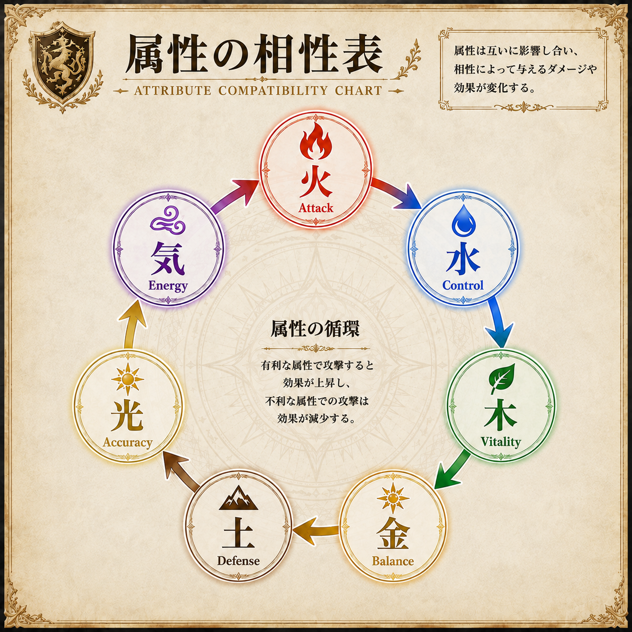 相性表
