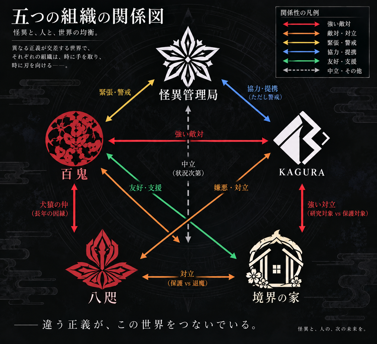 関係図
