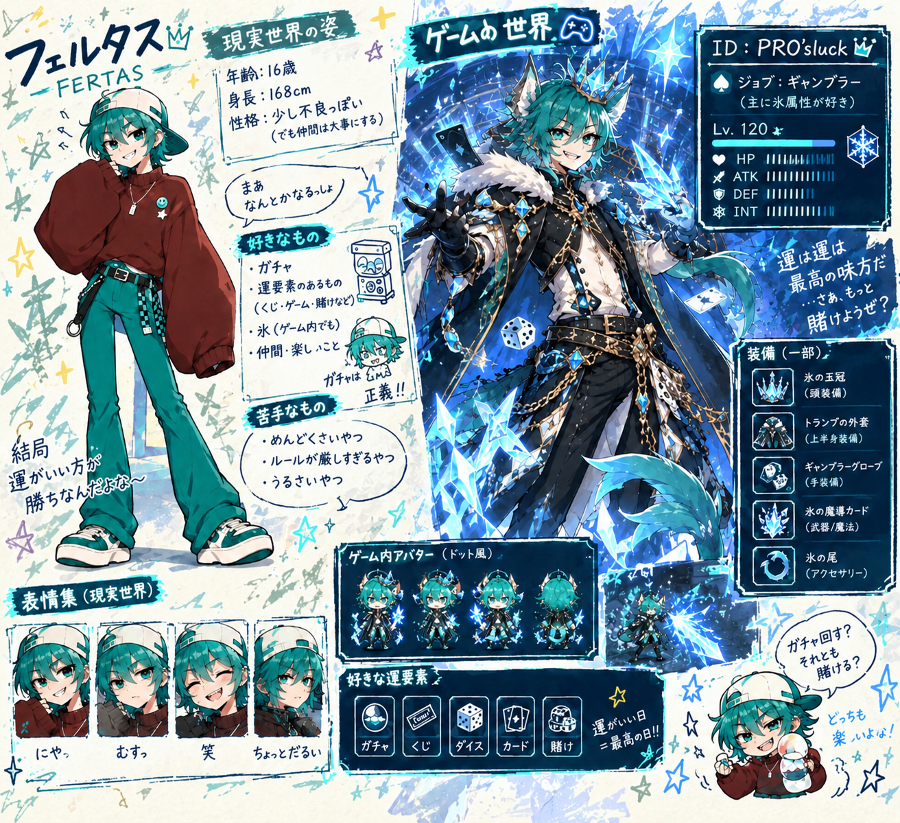 フェルタスキャラシート