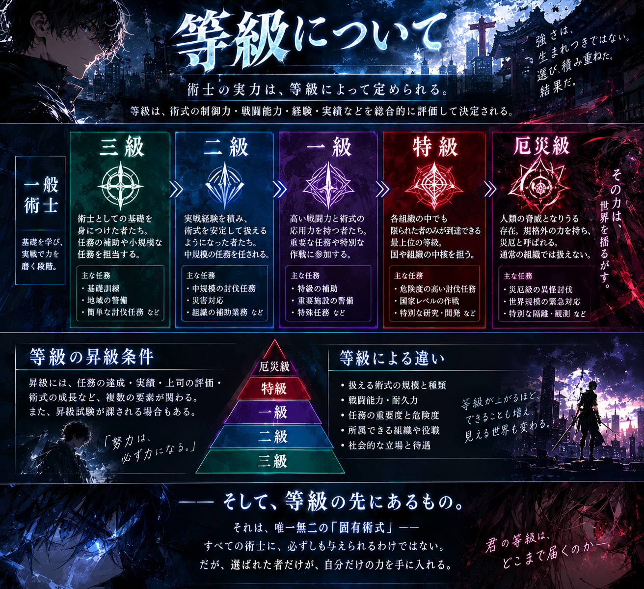 等級