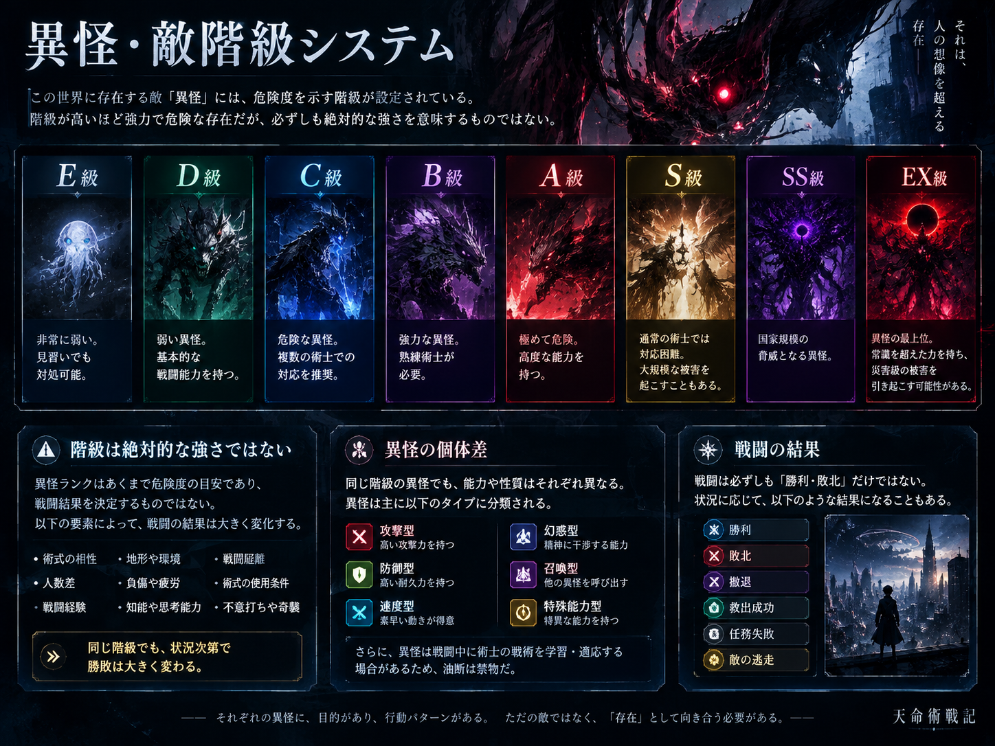 異怪