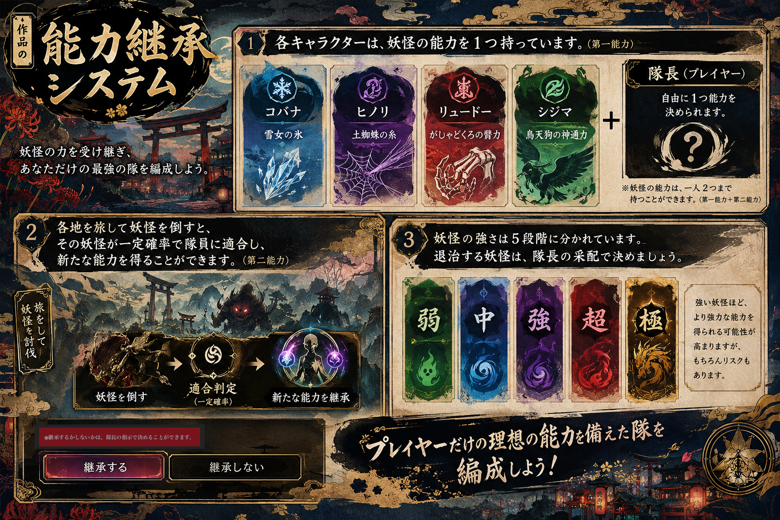 能力継承システム