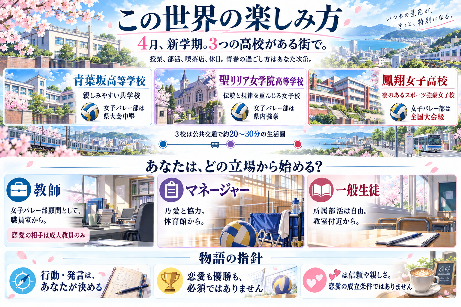 世界観と遊び方